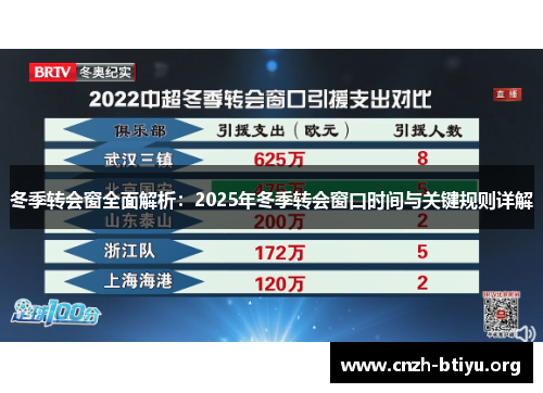 冬季转会窗全面解析：2025年冬季转会窗口时间与关键规则详解