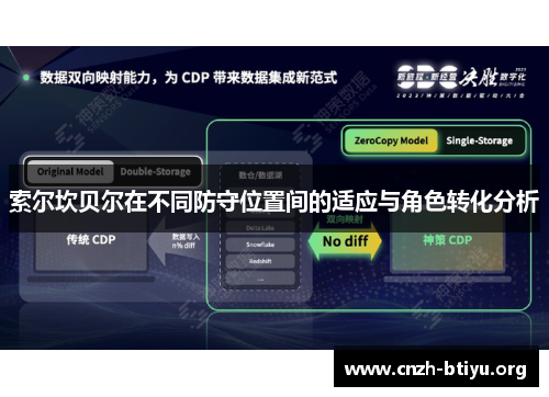 索尔坎贝尔在不同防守位置间的适应与角色转化分析